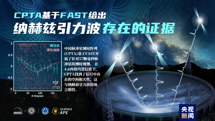 两院院士评选2023年中国和世界十大科技进展新闻揭晓(图8) 两院院士评选2023年中国和世界十大科技进展新闻揭晓(图8)