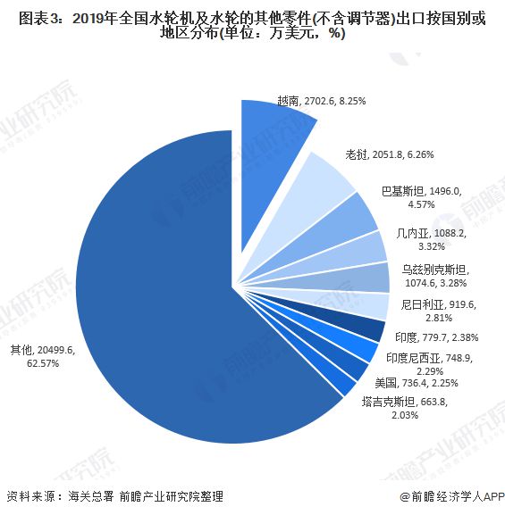 十张图带你看2020年中国水电设备产品进出口现状与趋势分析 出口结构不断升级(图3)