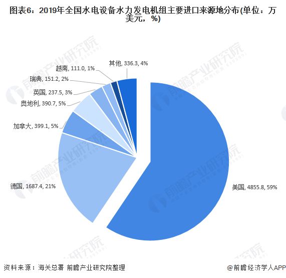 十张图带你看2020年中国水电设备产品进出口现状与趋势分析 出口结构不断升级(图6)