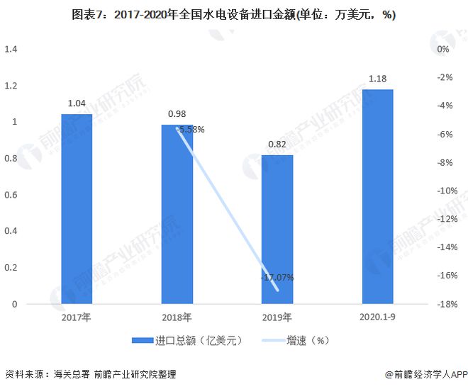 十张图带你看2020年中国水电设备产品进出口现状与趋势分析 出口结构不断升级(图7)