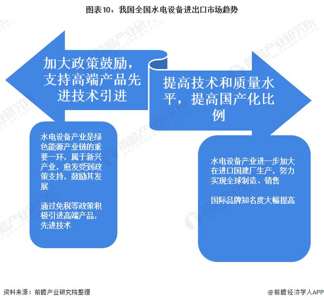 十张图带你看2020年中国水电设备产品进出口现状与趋势分析 出口结构不断升级(图10)