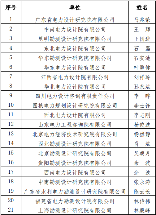电力行业新增30位工程勘察设计大师!电力行业申报全国工程勘察设计大师人才库第七批人选名单公布
