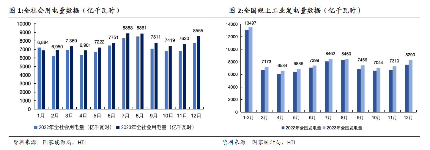 行业风口︱近期逆市走强电力板块超7成上市公司业绩预喜电价+煤价优势叠加多家机构仍看好火电投资机会(图1)