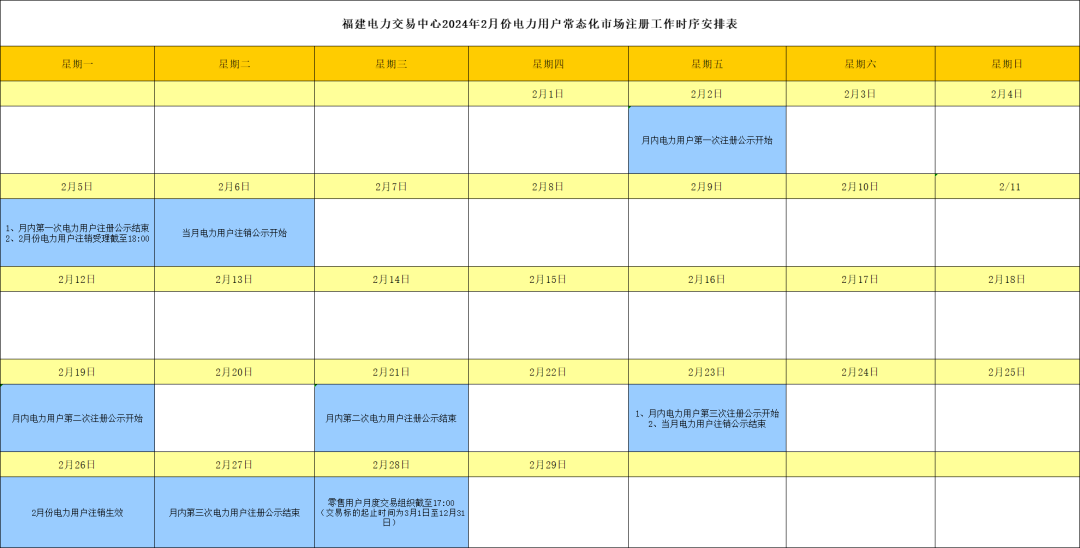 福建电力交易中心2024年2月份电力用户常态化市场注册工作时序安排(图1)