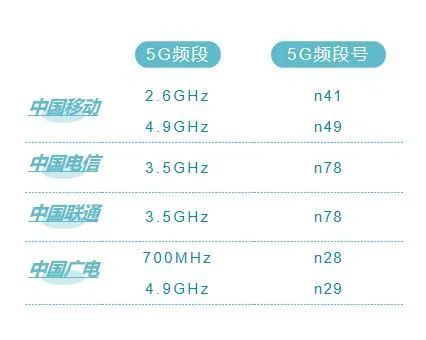 电信“搅局”?国网电信5G项目落地