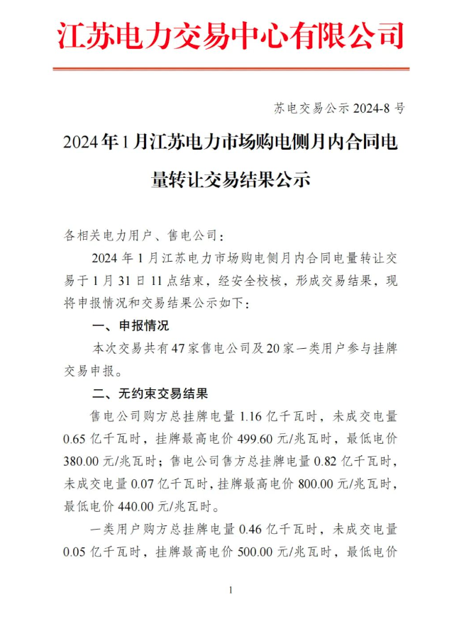 江苏2024年1月电力市场购电侧月内合同电量转让交易结果:成交均价45933元兆瓦时(图1) 江苏2024年1月电力市场购电侧月内合同电量转让交易结果:成交均价45933元兆瓦时(图1)