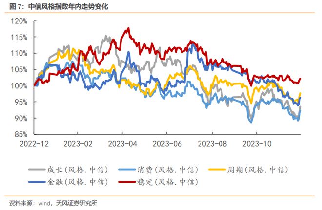 天风证券解读2023年最赚钱的行业:电力、热力生产供应业利润大增(图3) 天风证券解读2023年最赚钱的行业:电力、热力生产供应业利润大增(图3)