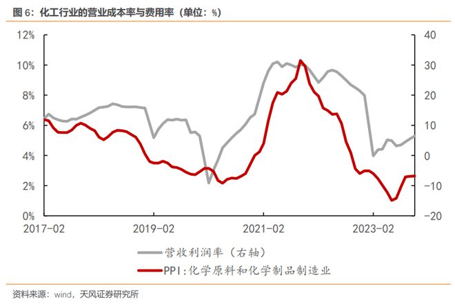 天风证券解读2023年最赚钱的行业:电力、热力生产供应业利润大增(图2) 天风证券解读2023年最赚钱的行业:电力、热力生产供应业利润大增(图2)
