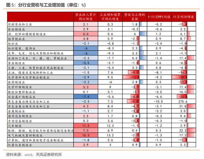 天风证券解读2023年最赚钱的行业：电力、热力生产供应业利润大增