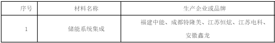 限价131元Wh!江苏徐圩新区增量配电网储能项目EPC招标!