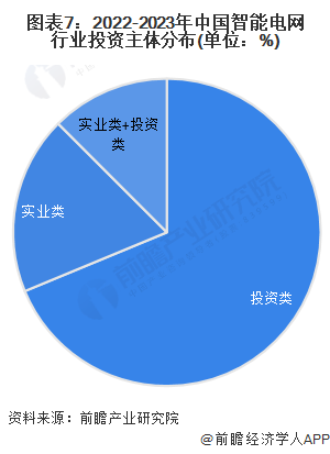 【投资视角】启示2024：中国智能电网行业投融资及兼并重组分析(附投融资事件、产业基金等)(图7)