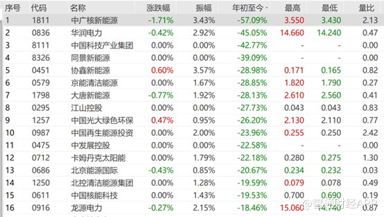 中国电力（02380）：集风光水气煤发电于一身却“偏爱”新能源
