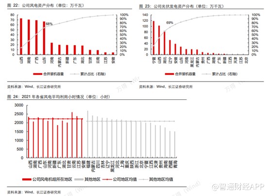 中国电力(02380):集风光水气煤发电于一身却“偏爱”新能源(图7) 中国电力(02380):集风光水气煤发电于一身却“偏爱”新能源(图7)