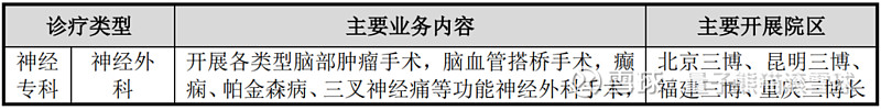 三博脑科、经纬股份申购解读4月21日打新指南(图2)