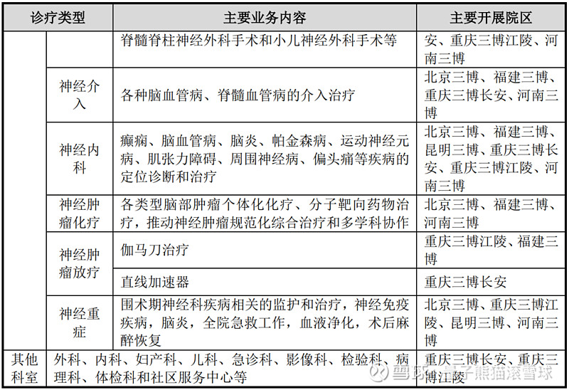 三博脑科、经纬股份申购解读4月21日打新指南(图3)