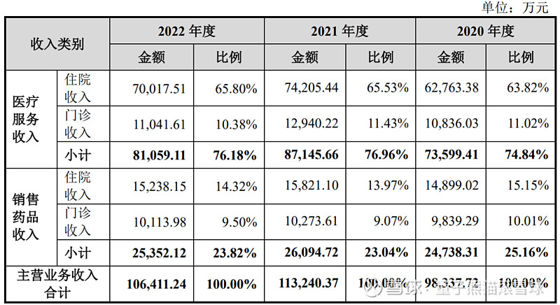 三博脑科、经纬股份申购解读4月21日打新指南(图4)