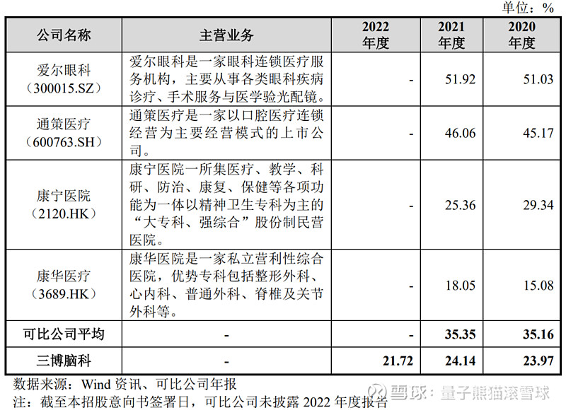 三博脑科、经纬股份申购解读4月21日打新指南(图5)