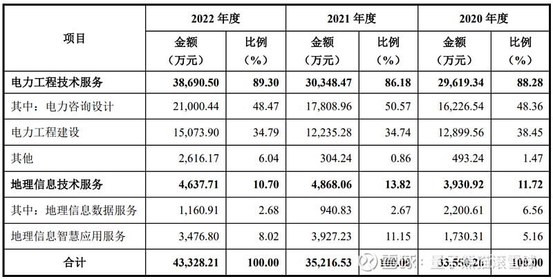 三博脑科、经纬股份申购解读4月21日打新指南(图12)