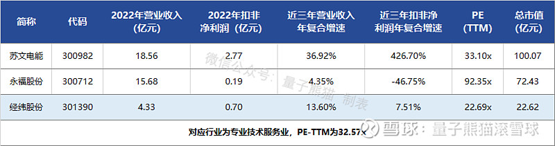 三博脑科、经纬股份申购解读4月21日打新指南(图13)