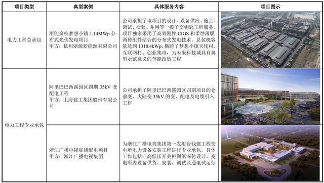 IPO定价3770元电力工程服务及软件服务经纬股份申购解读(图3) IPO定价3770元电力工程服务及软件服务经纬股份申购解读(图3)