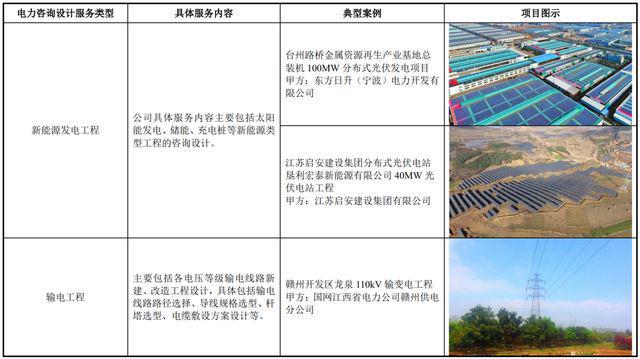 IPO定价3770元电力工程服务及软件服务经纬股份申购解读(图2) IPO定价3770元电力工程服务及软件服务经纬股份申购解读(图2)