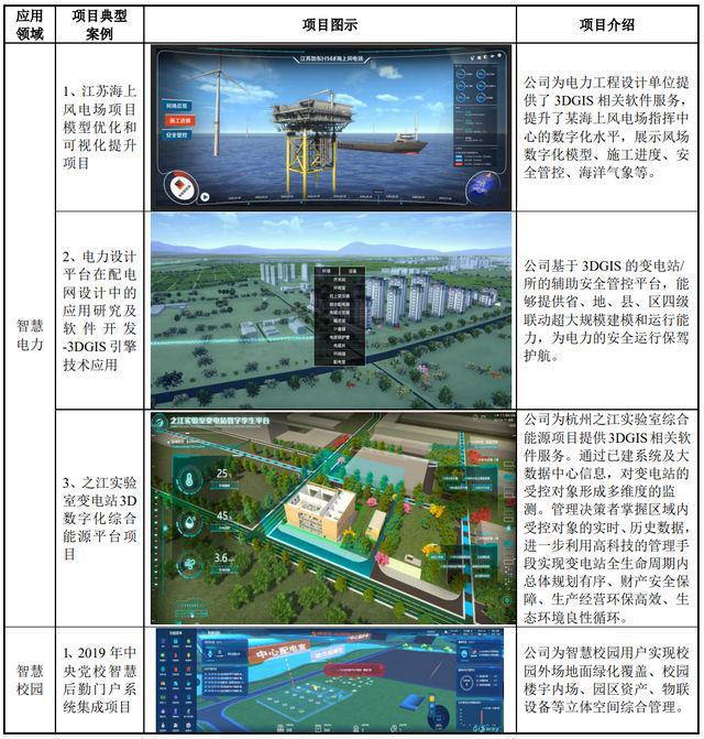 IPO定价3770元电力工程服务及软件服务经纬股份申购解读(图5) IPO定价3770元电力工程服务及软件服务经纬股份申购解读(图5)