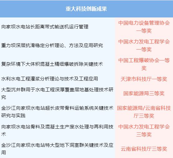 向家坝:流过金沙江的“黄金时代”(图5) 向家坝:流过金沙江的“黄金时代”(图5)
