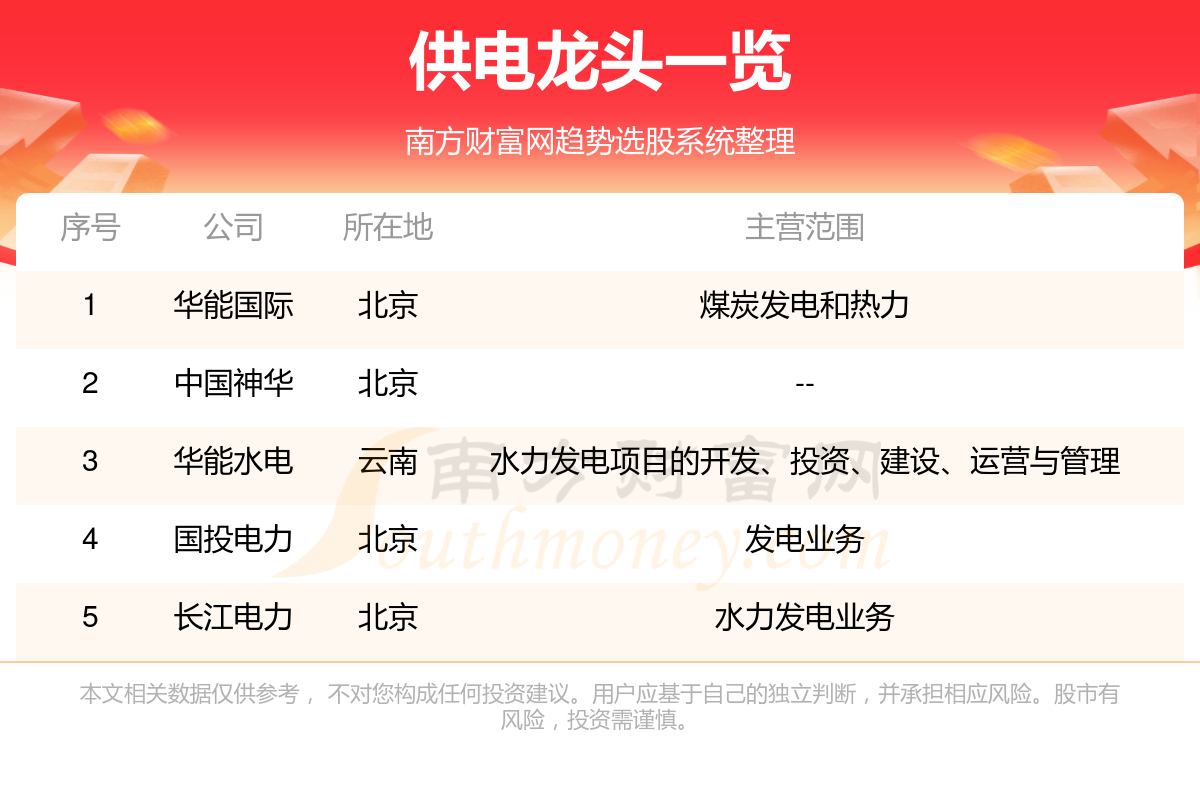 2024年供电龙头股名单都有哪些？