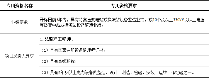 国家电网2021年特高压工程第十六批采购(荆门-武汉等设备监造招标采购)(图2) 国家电网2021年特高压工程第十六批采购(荆门-武汉等设备监造招标采购)(图2)