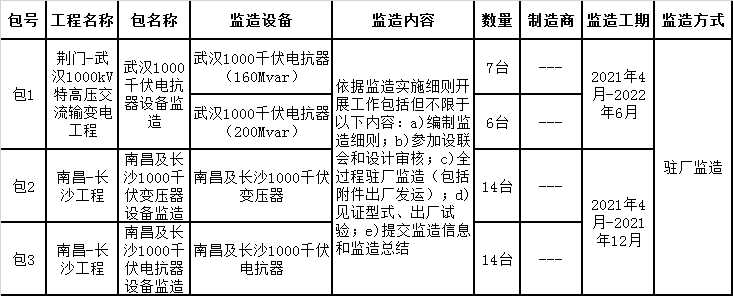 国家电网2021年特高压工程第十六批采购（荆门-武汉等设备监造招标采购）