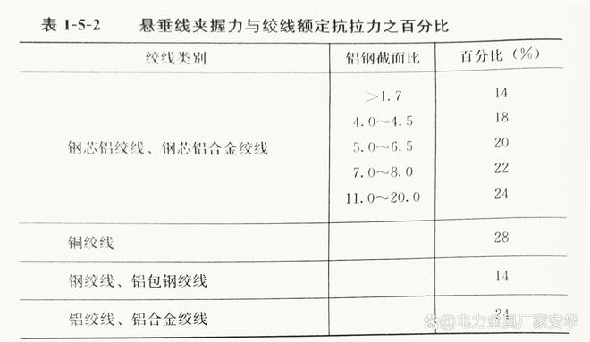 河北安华：电力金具的基本要求(图2)