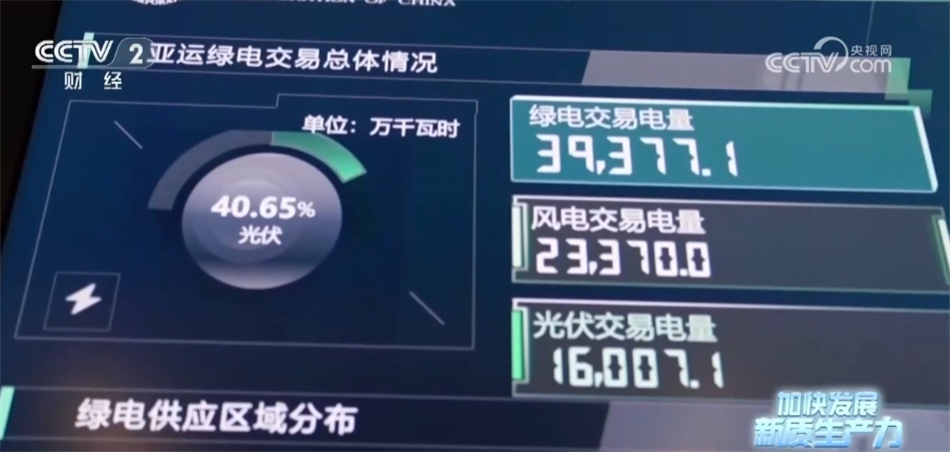 新能源“追风逐日”、上天入海尽显活力 为高质量发展进程注入不竭动力(图9) 新能源“追风逐日”、上天入海尽显活力 为高质量发展进程注入不竭动力(图9)
