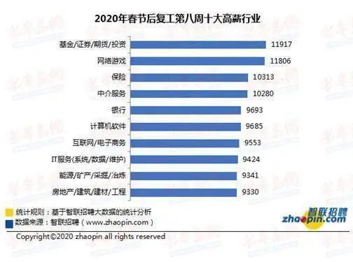 我做设计2年靠ps月入22000(图4) 我做设计2年靠ps月入22000(图4)