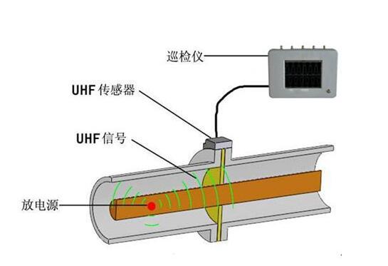 高压电力设备什么是高压电力设备？的最新报道(图4)