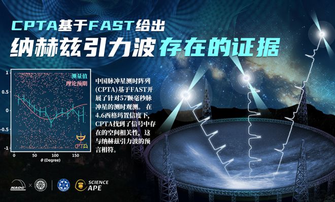 “两院院士评选2023年中国世界十大科技进展新闻”揭晓(图8) “两院院士评选2023年中国世界十大科技进展新闻”揭晓(图8)