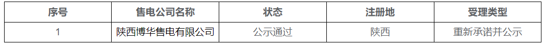 新疆电力交易中心2024年第一批次售电公司结果公示