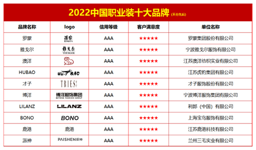 2022中国职业装十大品牌