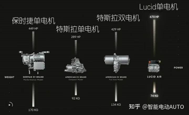 新能源电驱动核心的技术有哪些(图2) 新能源电驱动核心的技术有哪些(图2)