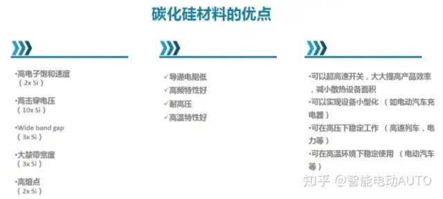 新能源电驱动核心的技术有哪些(图4) 新能源电驱动核心的技术有哪些(图4)