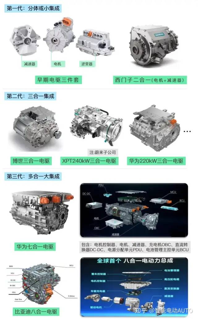 新能源电驱动核心的技术有哪些(图7) 新能源电驱动核心的技术有哪些(图7)