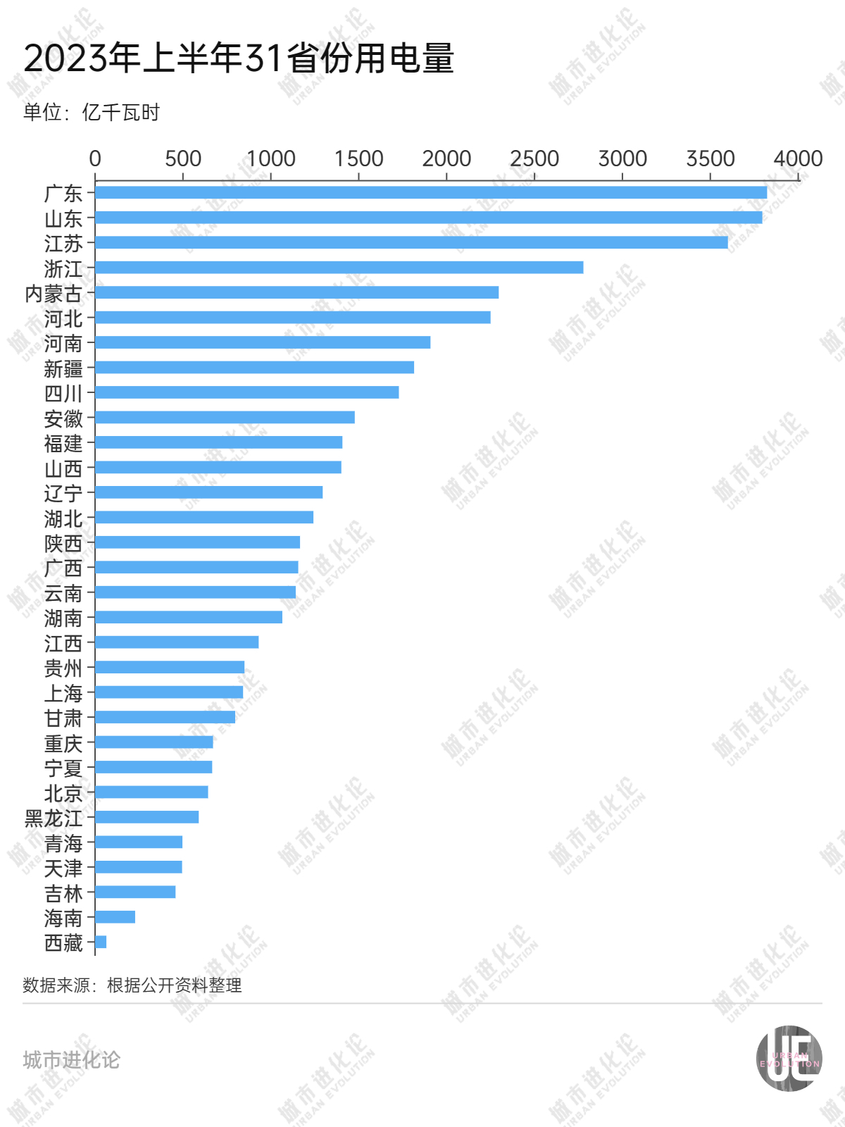 最新电力版图：湖北、贵州全国两个用电量负增长省份