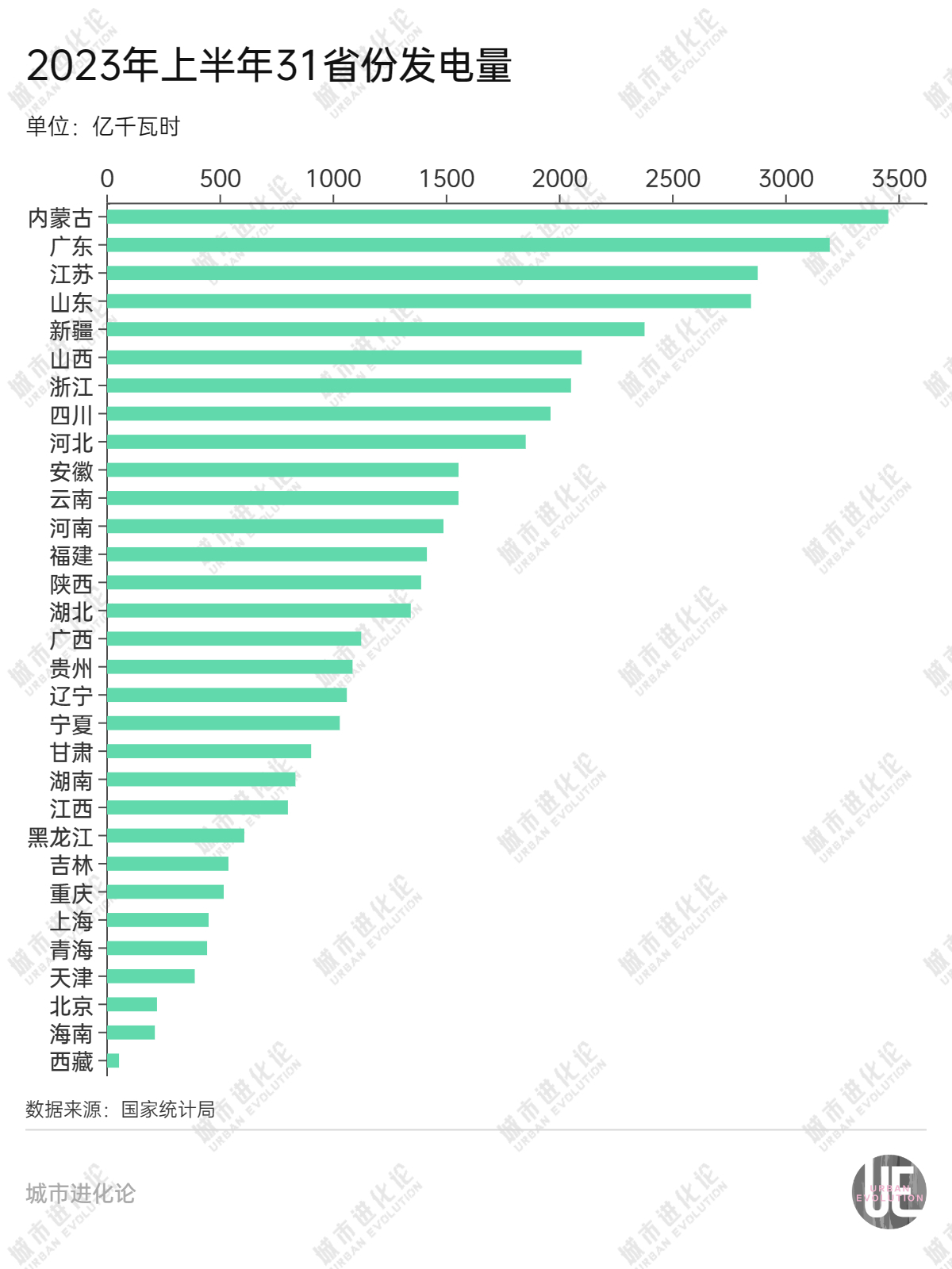 最新电力版图:湖北、贵州全国两个用电量负增长省份(图4) 最新电力版图:湖北、贵州全国两个用电量负增长省份(图4)