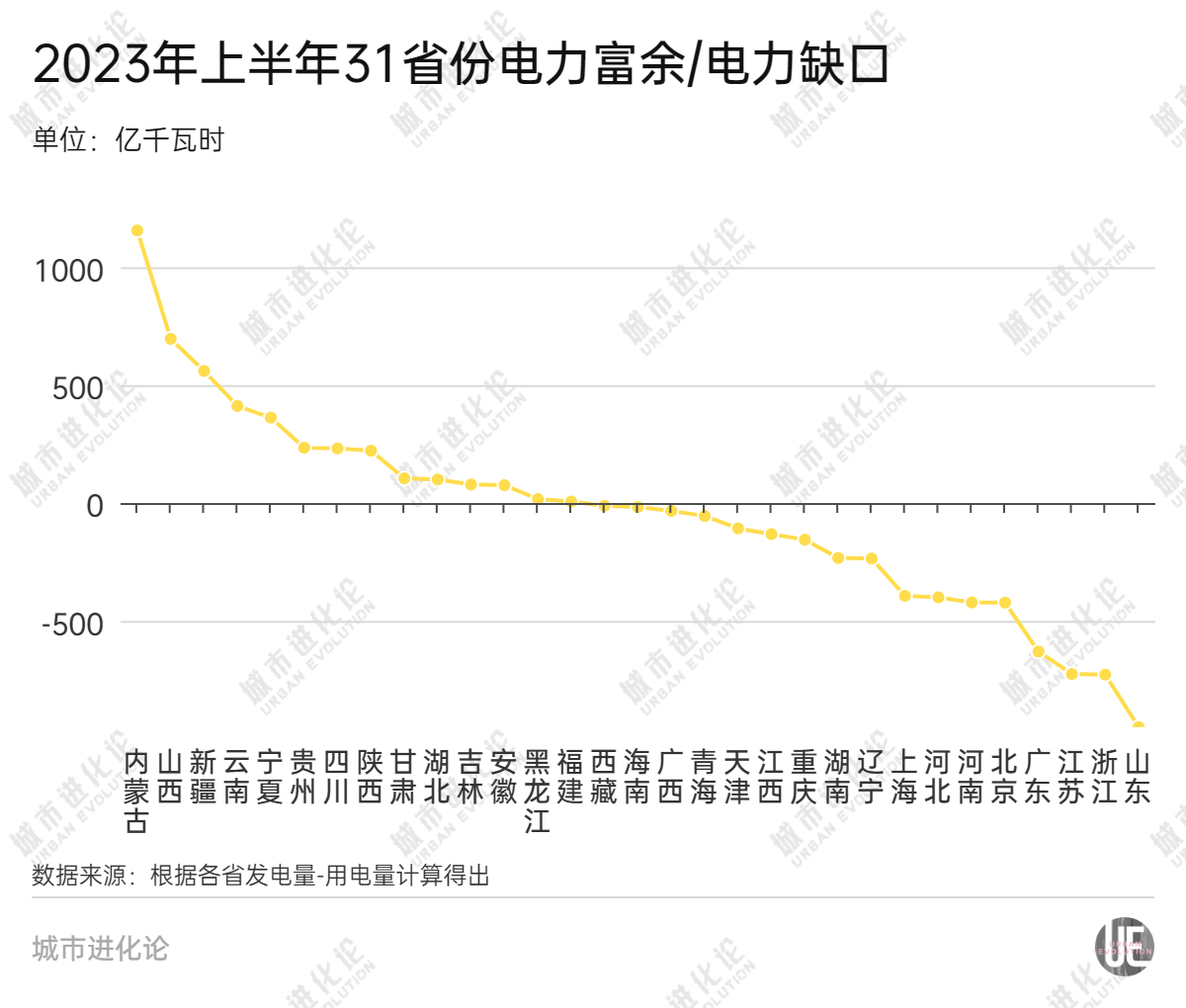 最新电力版图:湖北、贵州全国两个用电量负增长省份(图5) 最新电力版图:湖北、贵州全国两个用电量负增长省份(图5)