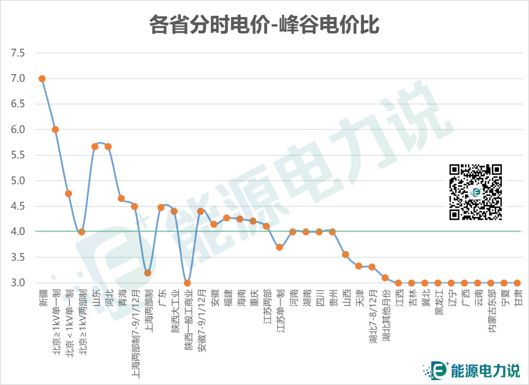 全国各省分时电价图谱(图3)