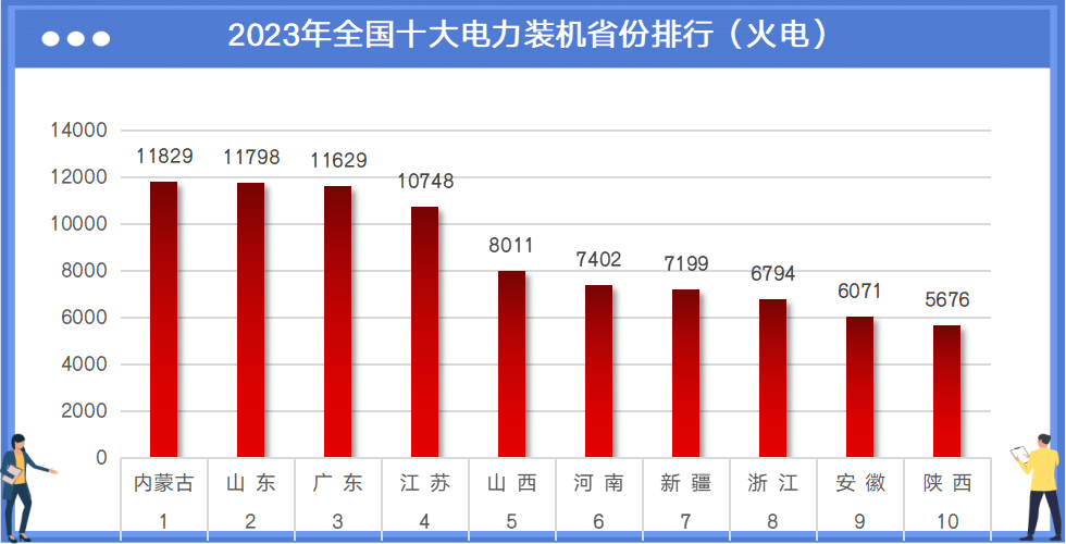 2023年中国电力版图(图5) 2023年中国电力版图(图5)