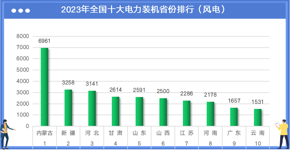 2023年中国电力版图(图7) 2023年中国电力版图(图7)