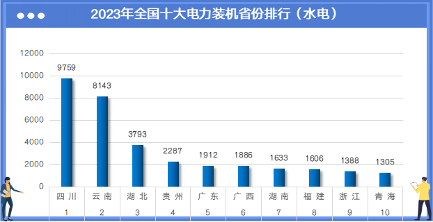 2023年中国电力版图(图3) 2023年中国电力版图(图3)