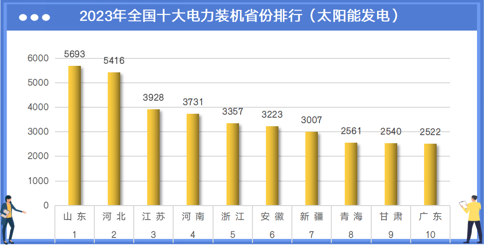 2023年中国电力版图(图9) 2023年中国电力版图(图9)