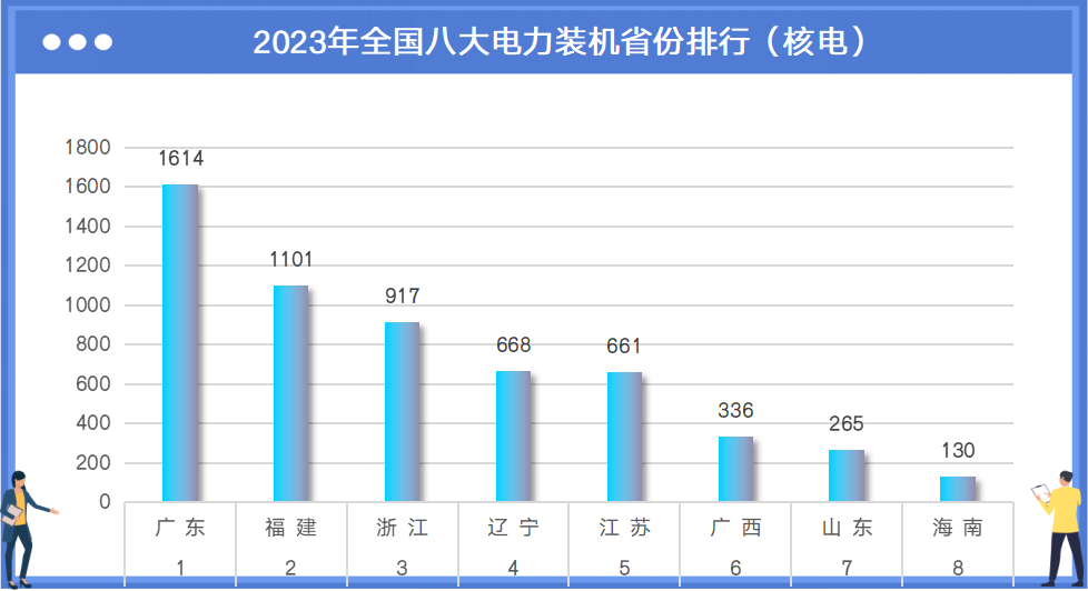 2023年中国电力版图(图11) 2023年中国电力版图(图11)