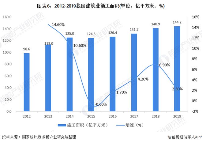 十张图了解2020年电气装备电缆市场规模与竞争格局 应用场景广阔(图5) 十张图了解2020年电气装备电缆市场规模与竞争格局 应用场景广阔(图5)